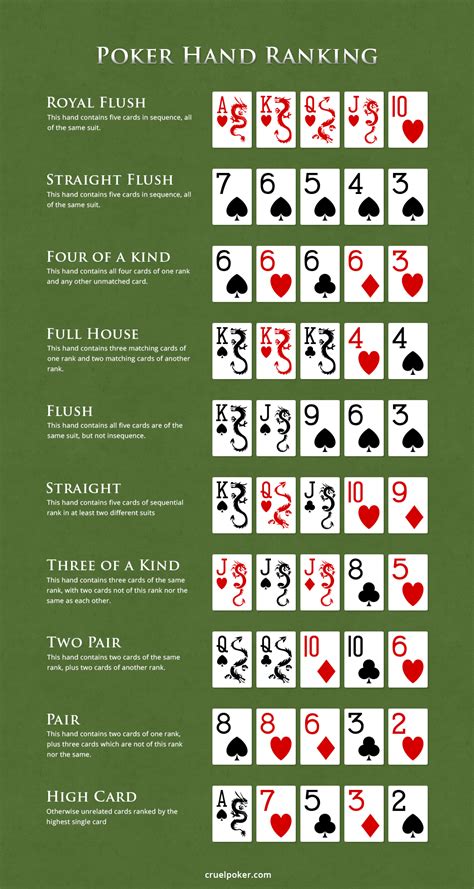 Pokerlistings de regras de poker